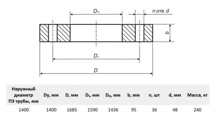 Фланец стальной прижимной для ПЭ труб 1400/1400 Ру16