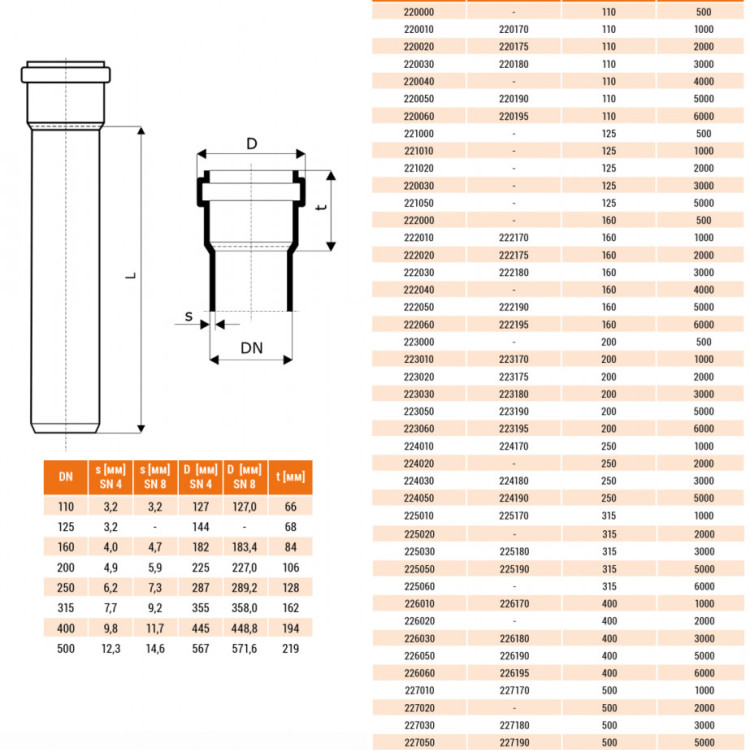 Труба канализационная НПВХ Ostendorf KGEM DN 250 L-3000 мм SN 8 коричневая с раструбом 224180 2