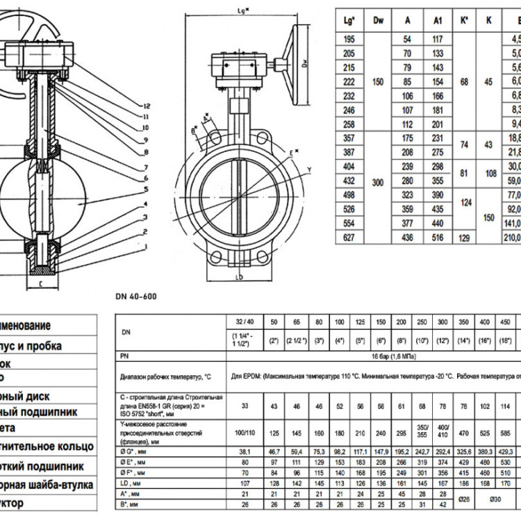 Затвор дисковый поворотный ABRA BUV-VF 866 DN 600 PN 16 межфланцевый с редуктором 2