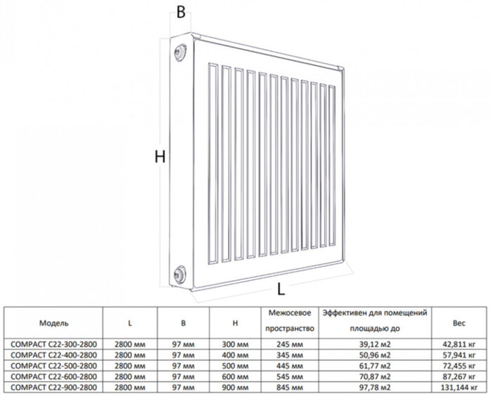 Радиатор панельный Royal Thermo COMPACT C22-400-2800 RAL9016