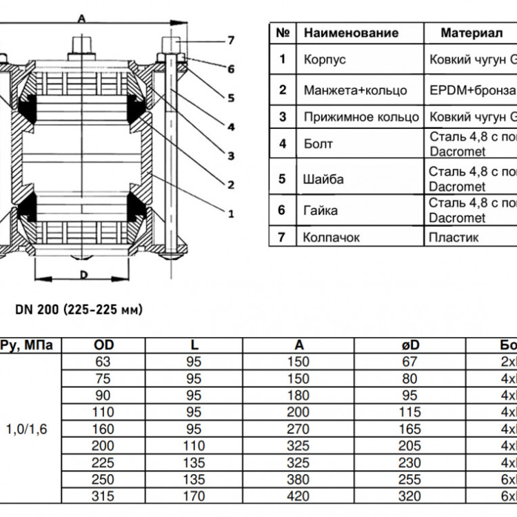 Муфта соединительная Benarmo 8 ДРК-Е DN 200 (225-225 мм) PN 10/16 компрессионная чугунная 2