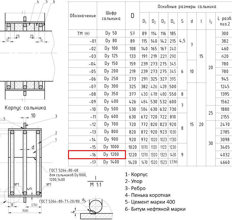 Сальник набивной ТМ 90-16 Ду 1200 L=300мм серия 5.900-2 2