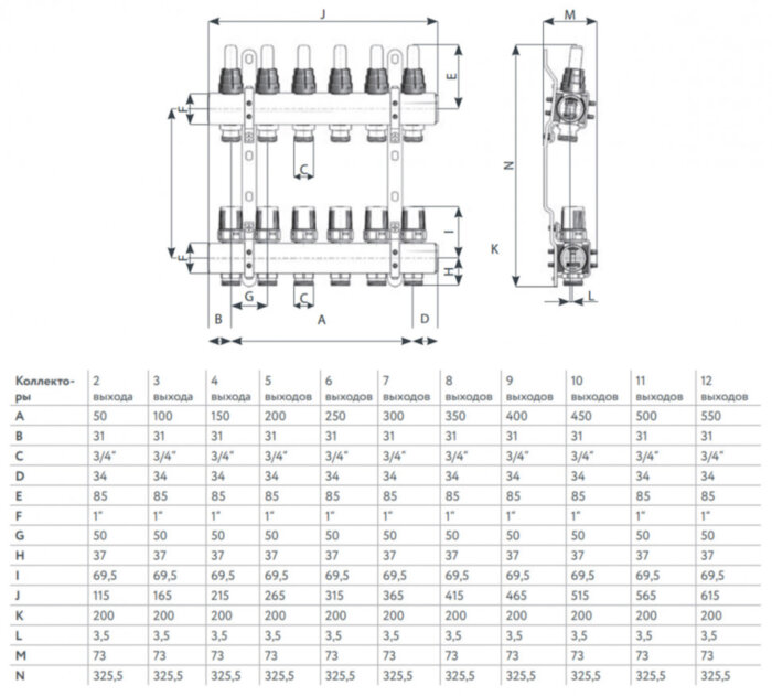 Коллекторная группа из латуни Stahlmann SML0001/03404BR 1"x3/4" 4 выхода под евроконус с расходомерами