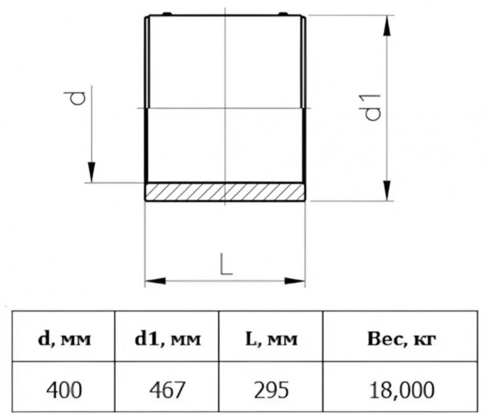 Муфта э/с Georg Fischer GF 400 мм SDR 17 для ПЭ труб 753911805