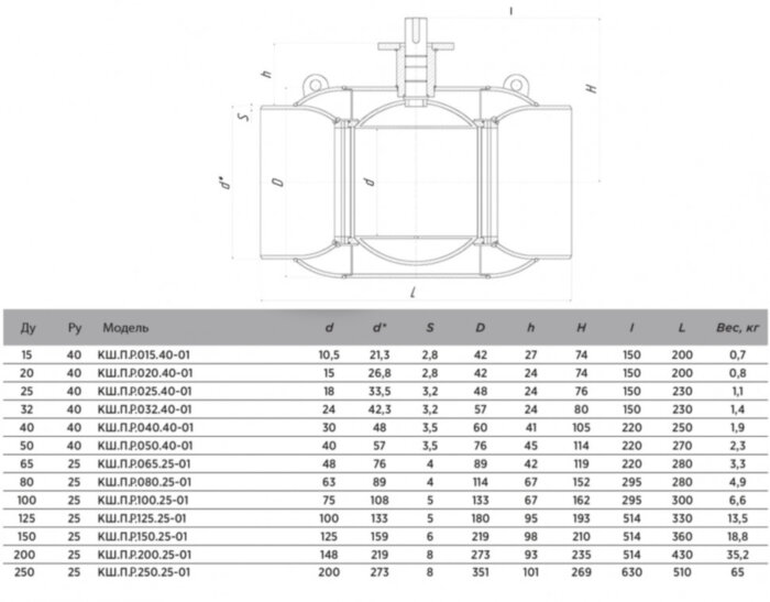 Кран шаровой ALSO КШ.П.Р.015.40-01 Ду 15 Ру 40 стандартнопроходный под приварку; под редуктор, под электропривод