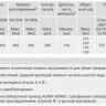 Электропривод взрывозащищенный AUMA SARex 25.1 220В IP67 регулирующий многооборотный 2
