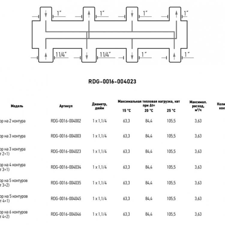 Коллектор распределительный ROMMER RDG-0016-004023 3-х контурный НР 1"x1 1/4" Ду 32 Ру 4 без теплоизоляции 3