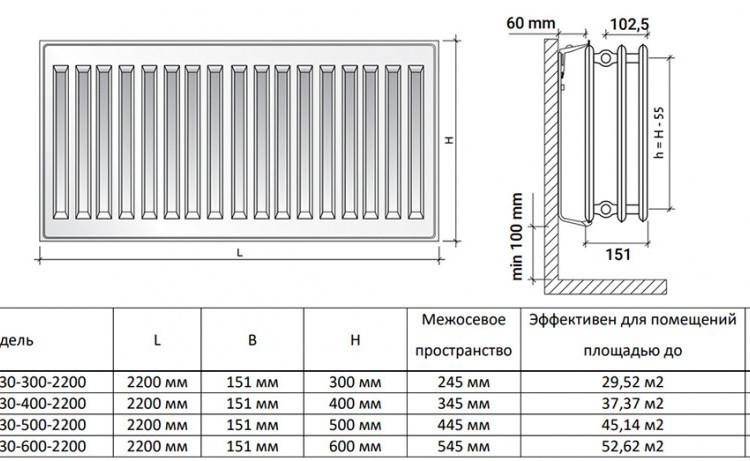 Радиатор панельный Royal Thermo HYGIENE H30-600-2200 Noir Sable 2