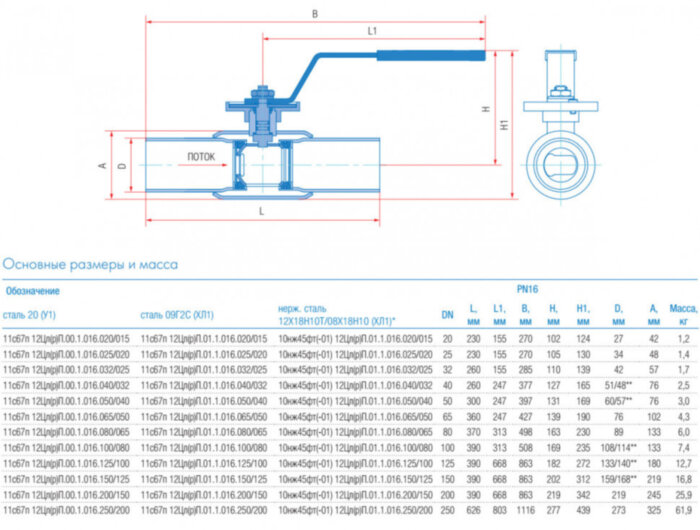 Кран шаровой регулирующий Маршал 10нж45фт-01 12ЦрП.01.1 DN 25/20 PN 16 стандартнопроходной под приварку