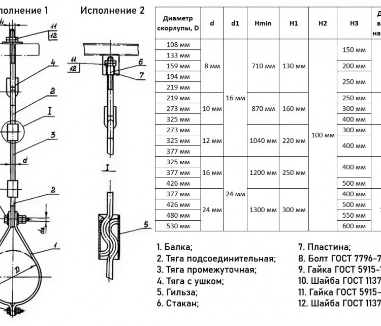 Подвеска ПХ-1-159-8-Б ОСТ 36-105-83 хомутовая 2
