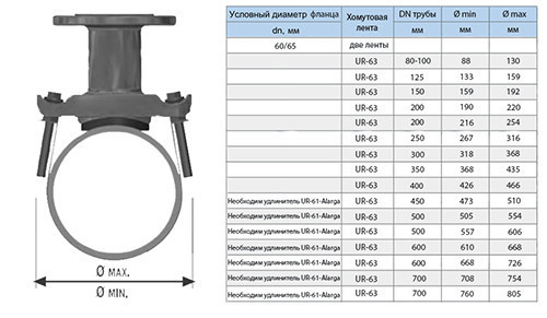 Хомут седловой фланцевый UR-CAST UR-6163 DN 65/ 190-220  мм PN 10/16 чугунный 2