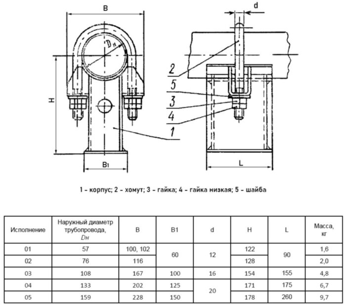 Опора Дн 133 04 ОСТ 108.275.37-80 неподвижная однохомутовая хромомолибденованадиевая сталь, ТЭС и АЭС