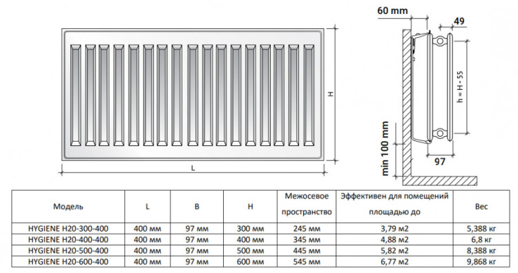 Радиатор панельный Royal Thermo HYGIENE H20-400-400 RAL9016