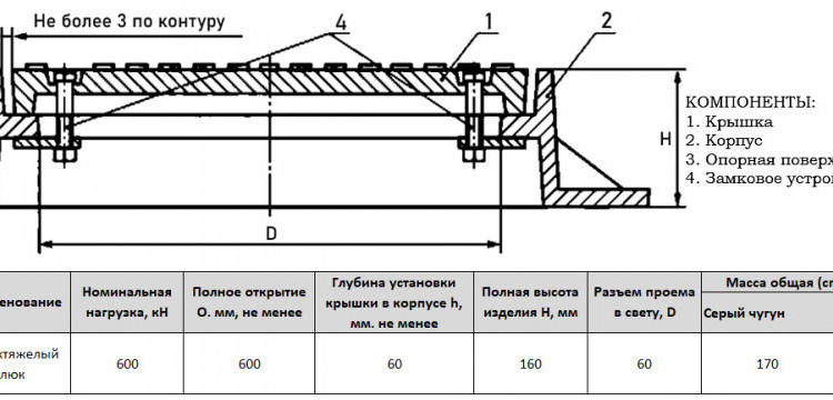 Люк чугунный сверхтяжелый СТ(Е600)-ТС-2-60 для тепловых сетей ГОСТ 3634-2019 2