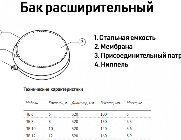 Бак расширительный Unipump ПБ 10 НР 3/4" DN 320 PN 3 мембранный плоский для отопления 2