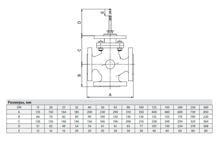 Клапан регулирующий ADL Гранрег КМ307Ф DN 32 PN 16 2