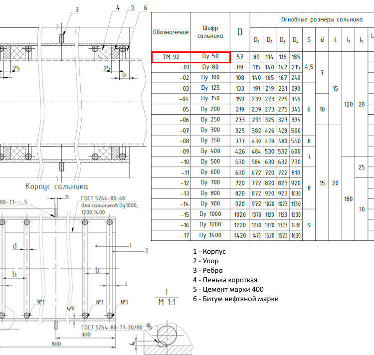 Клапан обратный поворотный фланцевый AVK 41/61 PN 10/16 DN 80 2