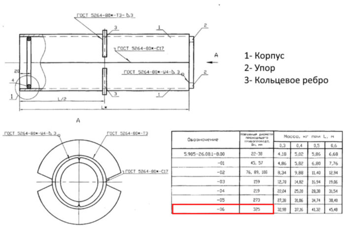 Сальник набивной С-2 Ду 325 L=500 мм 5.905-26.08.1-8.06