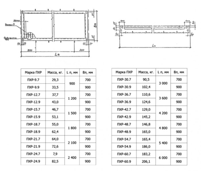 Площадка ПХР 24.7 Серия 1.450.3-7.94