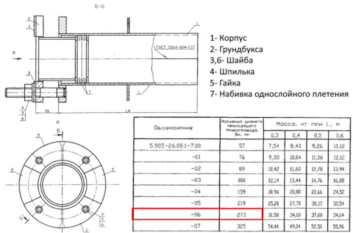 Сальник нажимной С-1 Ду 273 L=600 мм 5.905-26.08.1-7.06