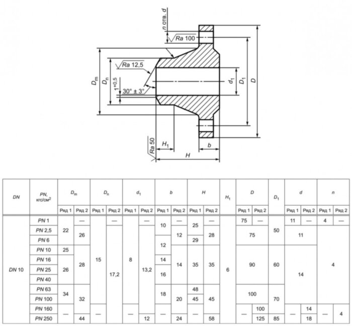 Фланец 10-63-11-1-В-12Х18Н10Т-IV ГОСТ 33259-2015 нержавеющий воротниковый приварной встык Ду 10 Ру 63