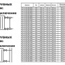 Радиатор панельный VALFEX STEEL Hygiene CH20 1000-400 ГОСТ 31311-2005 боковое подключение 2