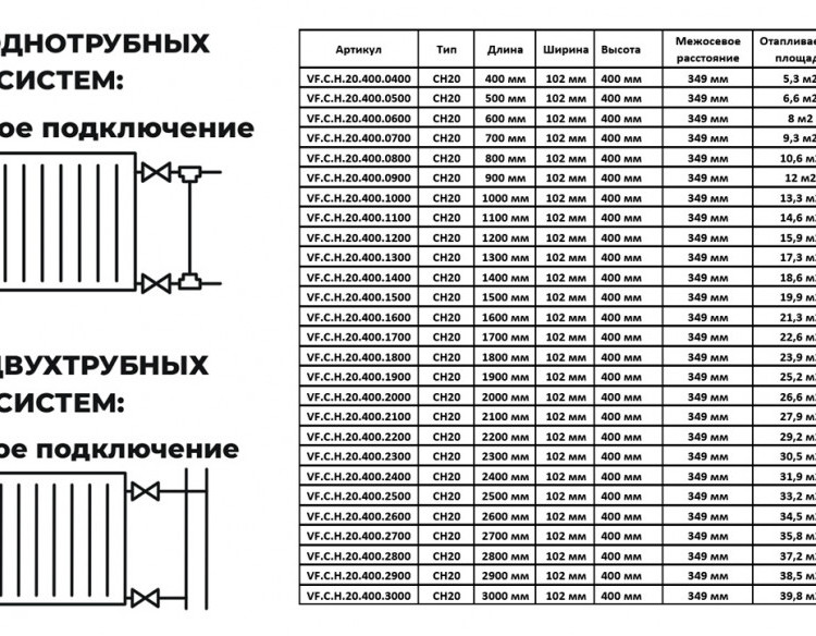 Радиатор панельный VALFEX STEEL Hygiene CH20 1000-400 ГОСТ 31311-2005 боковое подключение 2