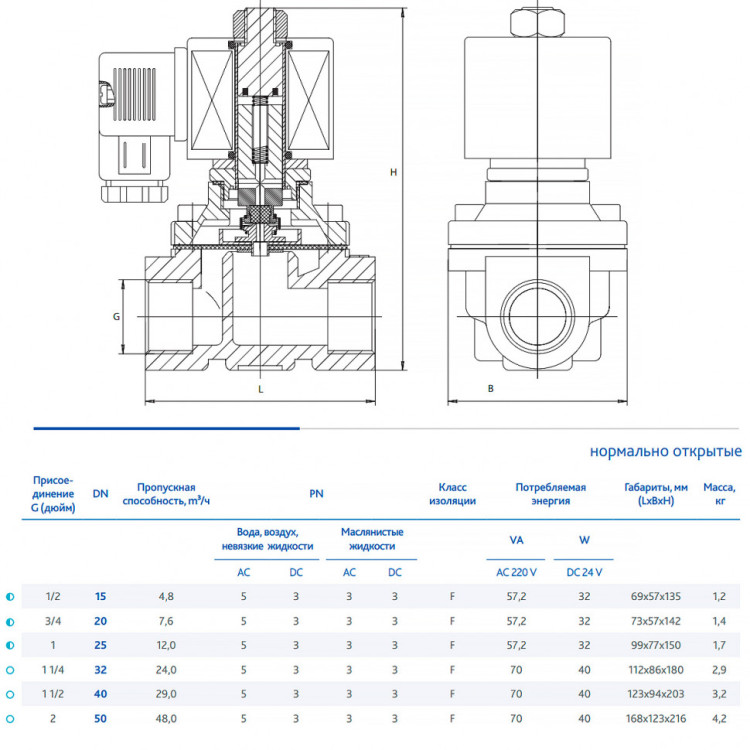 Клапан DENDOR VZ DN 50 PN 3-5 электромагнитный прямого действия муфтовый н/о 2