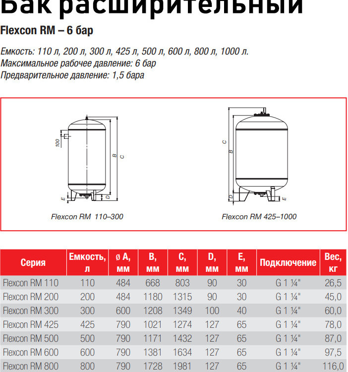 Бак расширительный Flamco Flexcon RM 300 НР 1 1/4" DN 600 PN 6 мембранный для отопления 3