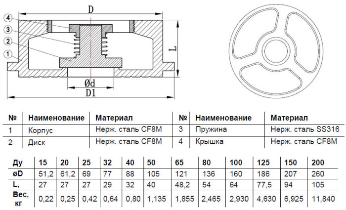 Клапан обратный Benarmo 3030 DN 100 PN 40 осевой межфланцевый