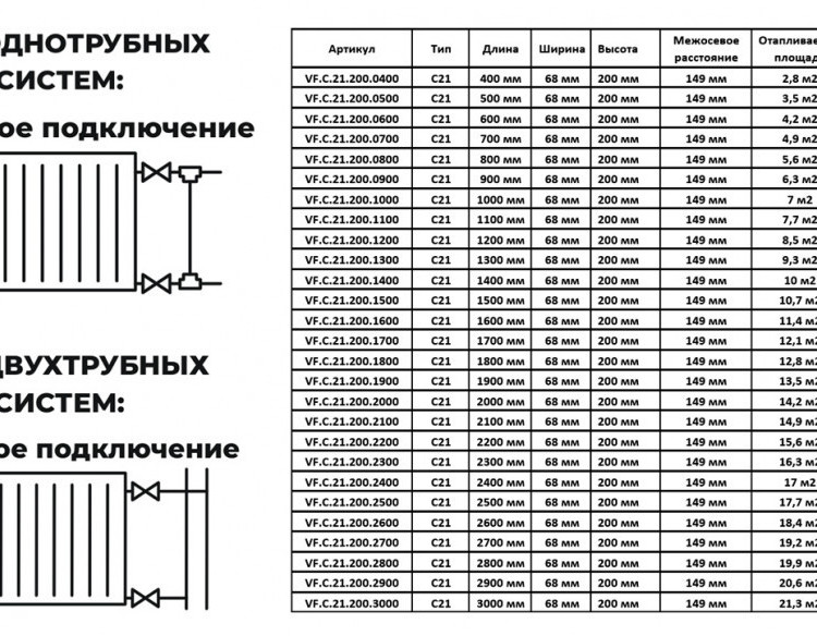 Радиатор панельный VALFEX STEEL C21 1700-200 ГОСТ 31311-2005 боковое подключение 2