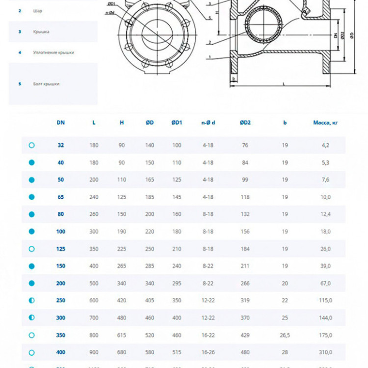 Клапан Dendor 012F DN 200 PN 16 обратный фланцевый 2
