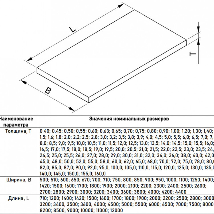 Лист г/к 5х1250x2500 Ст45 горячекатаный ГОСТ 19903-2015 2