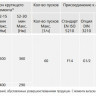 Электропривод многооборотный AUMA SA 14.6 380В IP67 2
