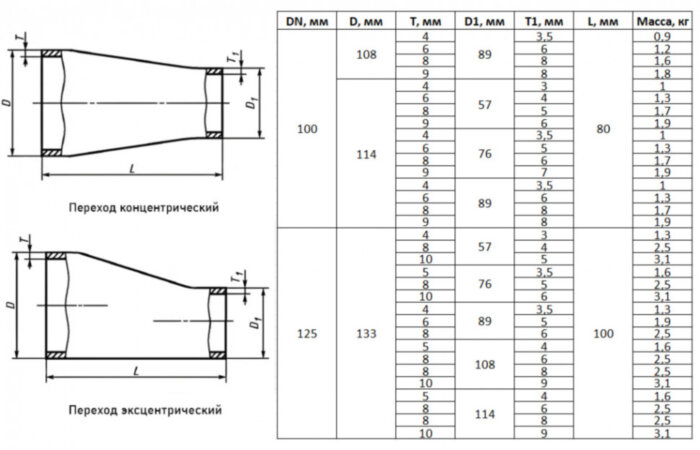 Переход стальной концентрический К-133х8-57х4-Ст.20 ГОСТ 17378-2001