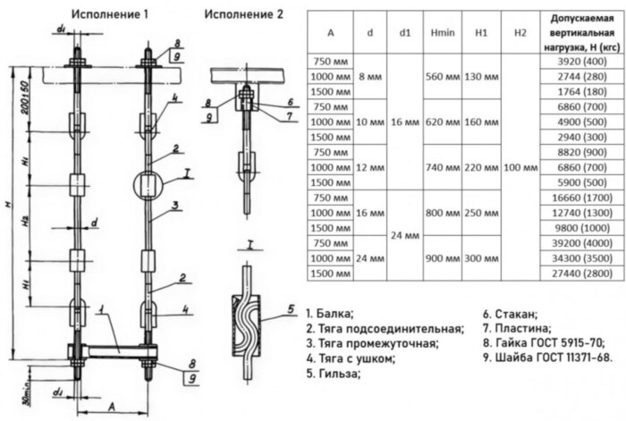 Подвеска ПБ-2-8-660-Ш5-1000-B ОСТ 36-105-83