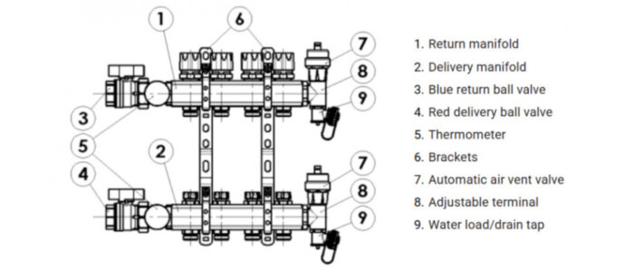 Коллектор LUXOR CD 468/12 в сборе