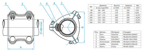 Муфта ремонтная трехсоставная DOMEX UUU DN 150 (157-171) мм PN 16 чугунная