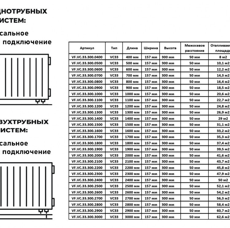 Радиатор панельный VALFEX STEEL VC33 1800-300 ГОСТ 31311-2005 нижнее универсальное подключение без кронштейнов 2