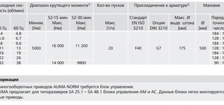 Электропривод многооборотный AUMA SA 40.1 380В IP68 2