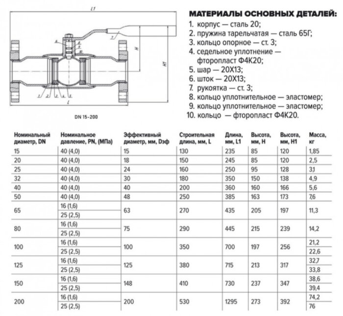 Кран шаровой FORTECA КШС 193.1 11с67п ДУ 50 РУ 40 ф/ф с рукояткой