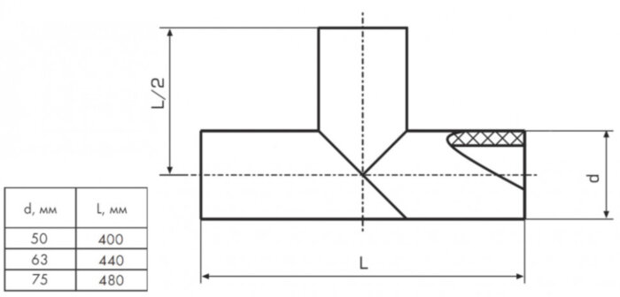 Тройник 75 мм SDR11 90° ПЭ100 равнопроходный сварной сегментный ПНД