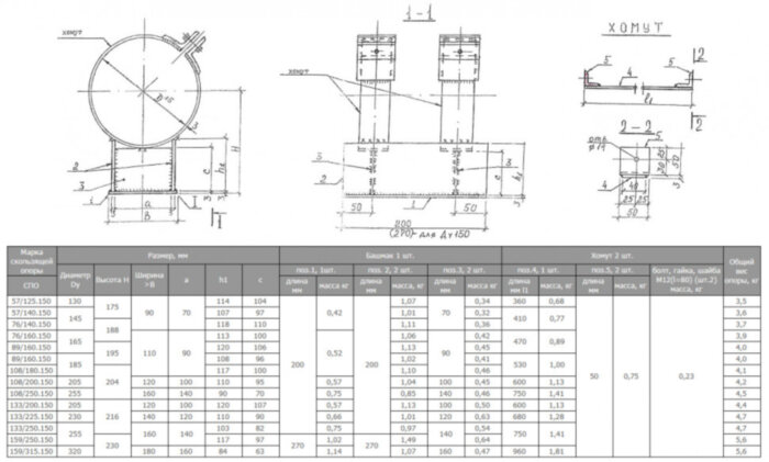 Опора СПО 108/180.150 Ду 185 мм 1-487-1997.01 скользящая для труб в ППУ