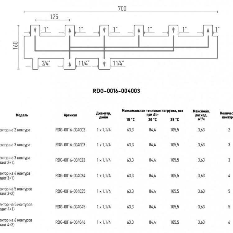 Коллектор распределительный ROMMER RDG-0016-004003 3-х контурный НР 1"x1 1/4" Ду 32 Ру 4 без теплоизоляции 3