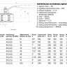Кран шаровой FORTECA КШС 190.1 11с67п ВР 3/4" ДУ 20 РУ 40 р/р с рукояткой 2