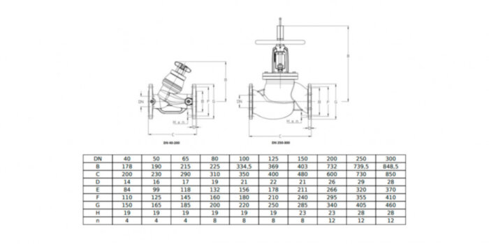 Клапан Cim 3739B Ду 65 Ру 16 балансировочный Cimberio