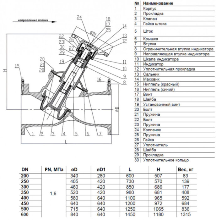 Клапан балансировочный Benarmo 3080H DN 400 PN 16 фланцевый ручной чугунный, с измерительными ниппелями