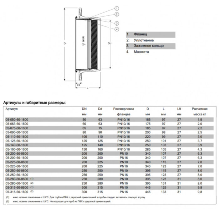 Фланец AVK COMBI 05/60 DN 250/250 PN 16 обжимной фиксирующего типа для ПЭ и ПВХ труб