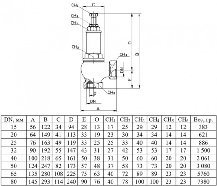Клапан предохранительный VALTEC VT.1831.RG.05 3/4" DN 20 PN 16 малоподъемный, пружинный, регулируемый