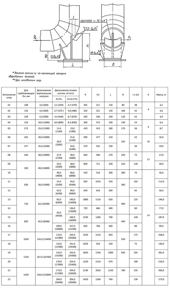 Опора сварных отводов 17 Ду 1020 ОСТ 34-10-621-93 H 1516